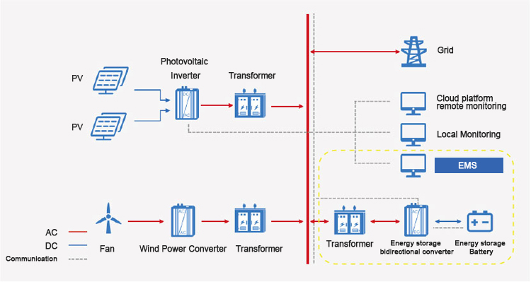Renewable energy power generation توليد الطاقة المتجددة