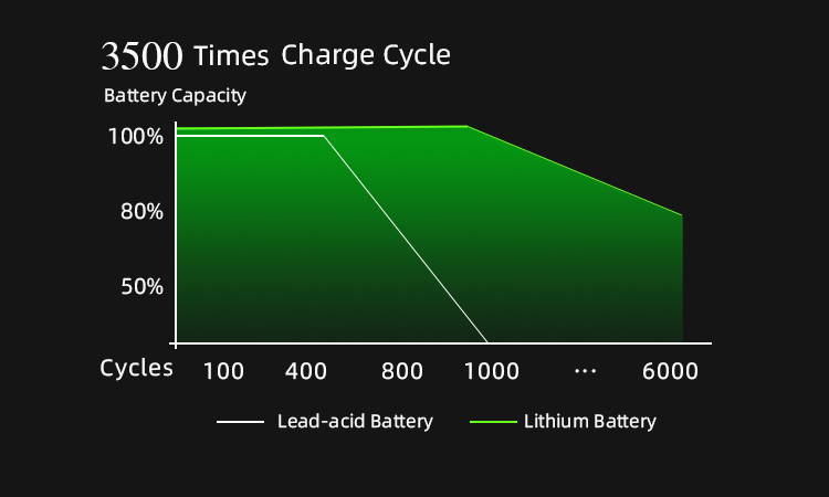 لايفبو4 48 فولت