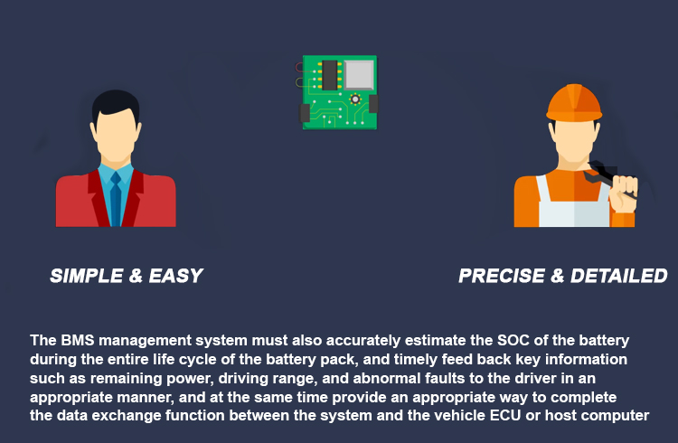 lithium battery solar plates الألواح الشمسية لبطارية الليثيوم