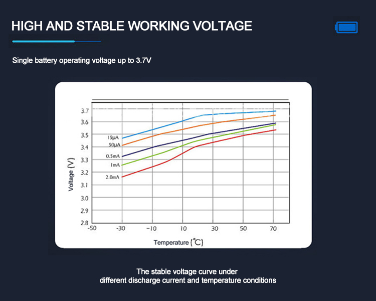3.7V lithium battery بطارية ليثيوم 3.7 فولت