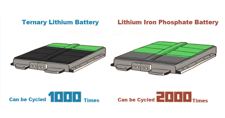 Ternary battery and lithium battery بطارية ثلاثية وبطارية ليثيوم