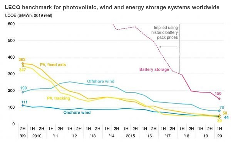 Energy technology تكنولوجيا الطاقة