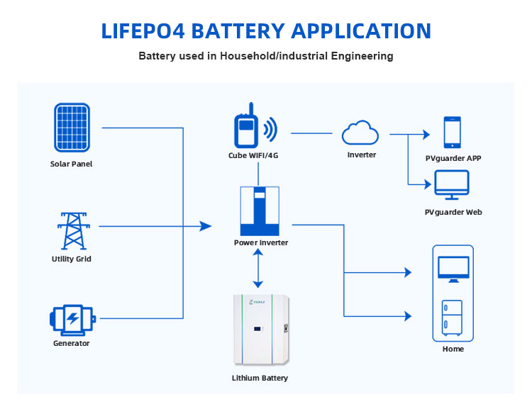 lithium battery بطارية ليثيوم