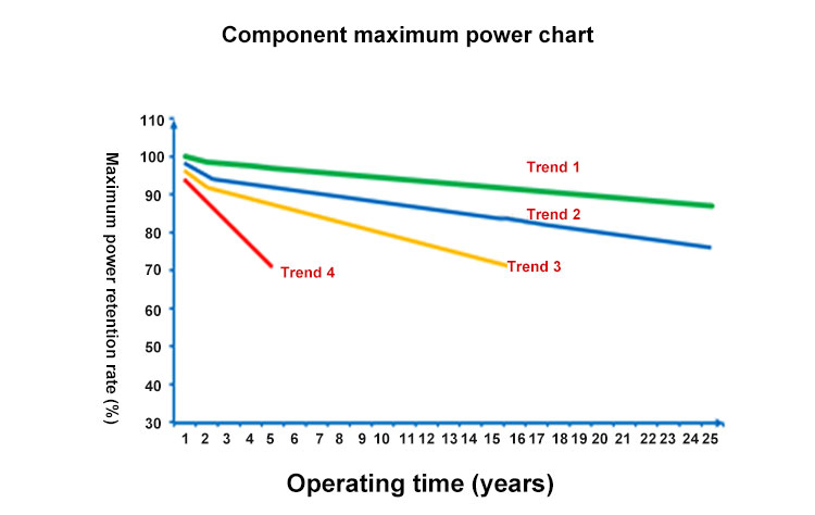 Component maximum power chart مخطط الطاقة القصوى للمكونات