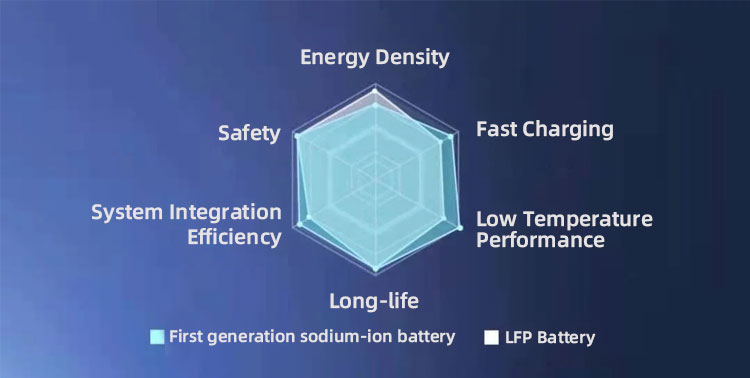 Energy Density كثافة الطاقة