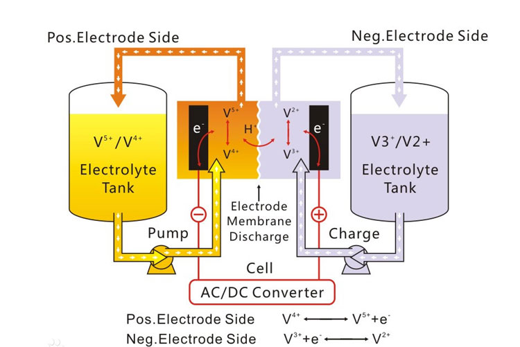 Revised electrochemical reaction التفاعل الكهروكيميائي المنقح