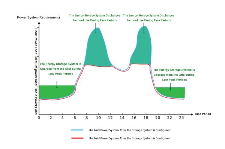 Peak Valley arbitrage التحكيم في وادي الذروة
