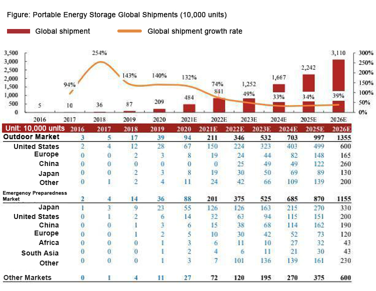 Emergency disaster preparation and other scenarios الاستعداد للكوارث الطارئة والسيناريوهات الأخرى