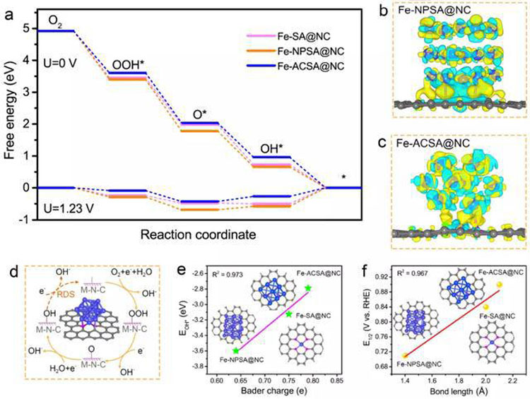 Metal air battery بطارية هوائية معدنية