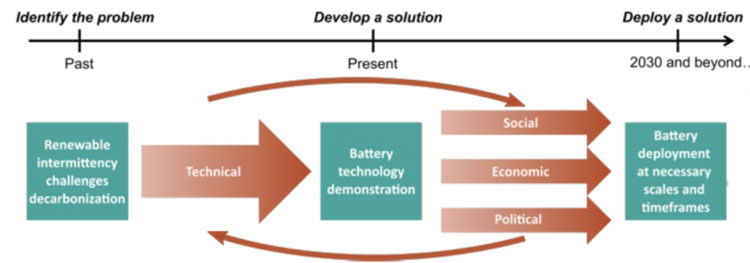 Economic and political strategy الاستراتيجية الاقتصادية والسياسية