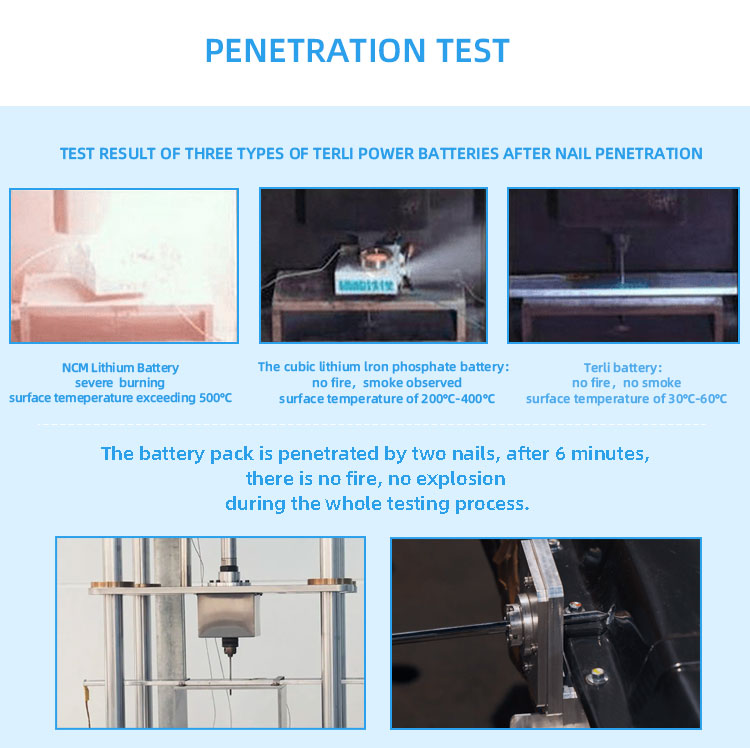 safe test اختبار آمن