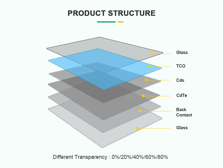 4- المواد المكونة لوحدة الزجاج الكهروضوئي CdTe