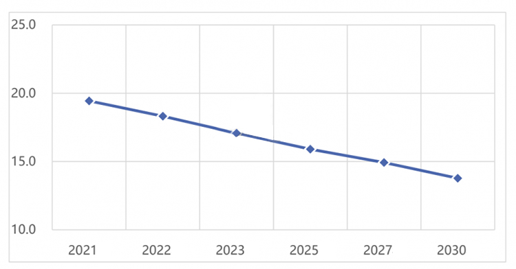 某地光伏分析师表示 某地光伏分析师表示