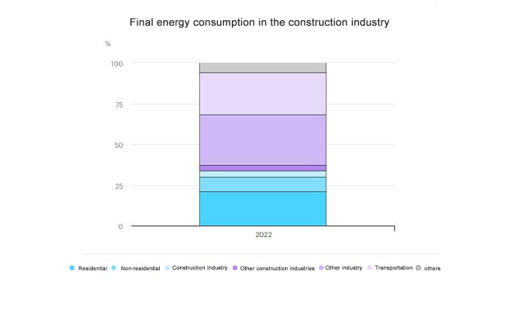2- متابعة المباني