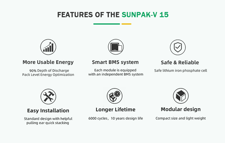 4- مميزات بطارية الليثيوم 15 كيلو وات-1