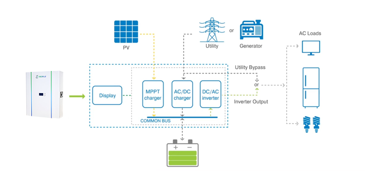 النظام الشمسي هجين