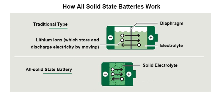 معدن الليثيوم