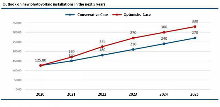 30 مليون كيلووات