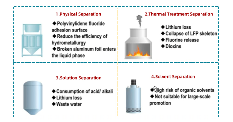 بطارية ليثيوم أيون 48 فولت