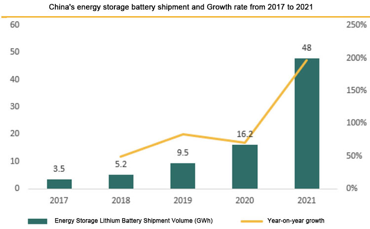 48 جيجاواط ساعة