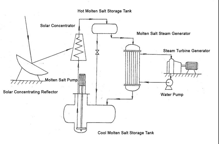 البخار الصناعي