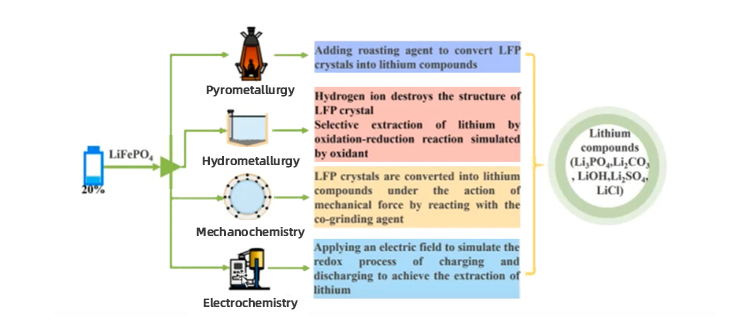 بطارية 10 كيلووات ساعة هجينة