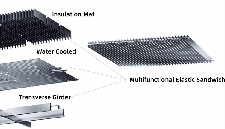 ميزانين مرن متعدد الوظائف