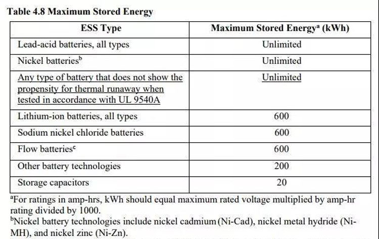 مسافة النار