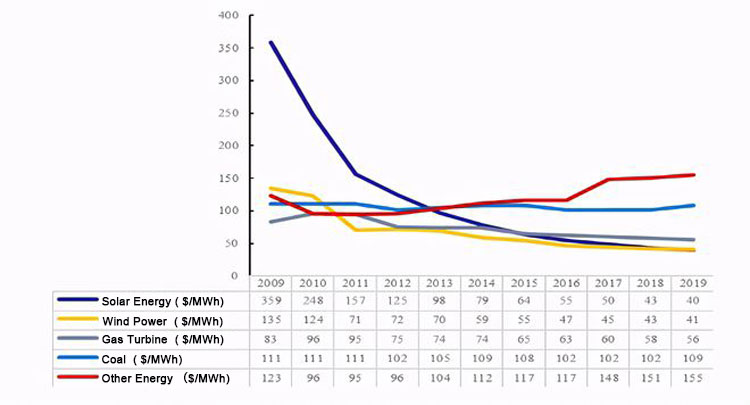 الكهروضوئية