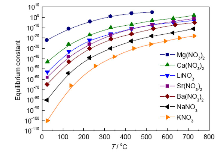 ذوبان الملح مسبب للتآكل