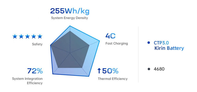 بطارية كيرين