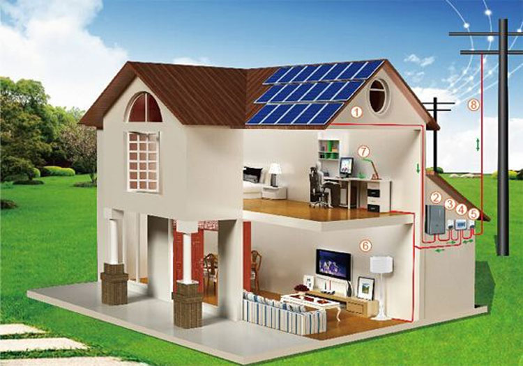 زمن توليد الطاقة الكهروضوئية