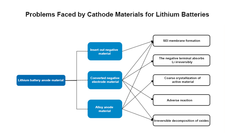 مادة مركبة من السيليكون والكربون