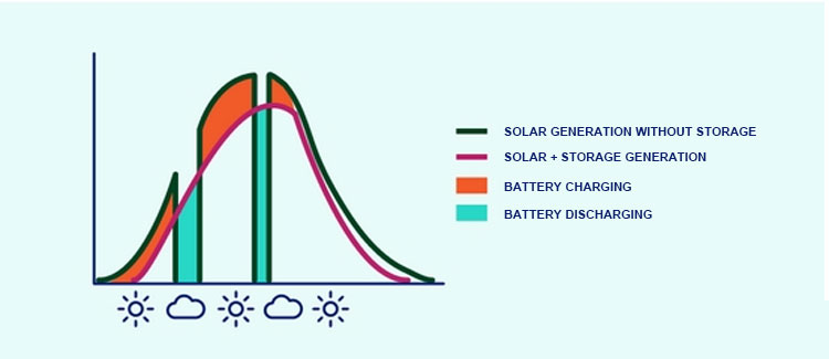 نظام تخزين طاقة البطارية