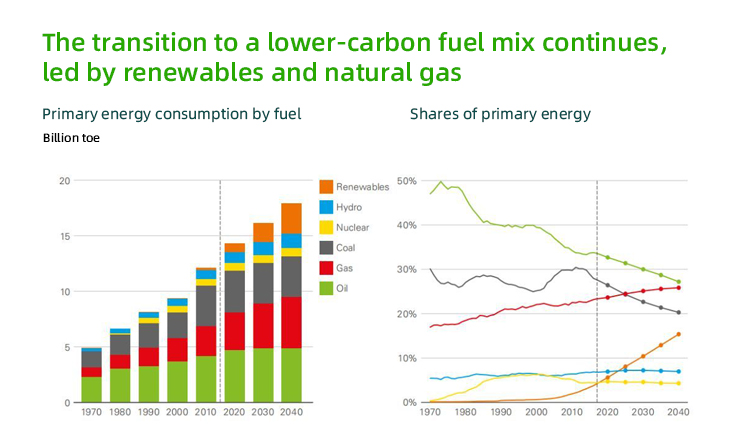 طاقة متجددة