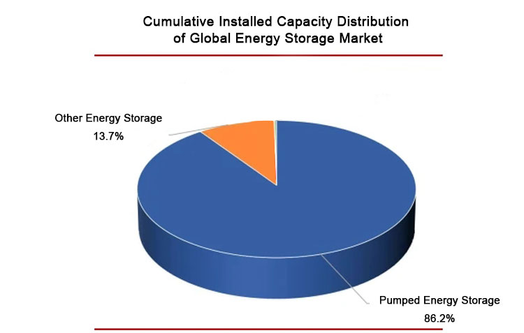 تخزين المضخة