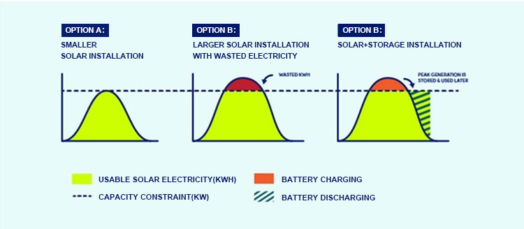 احصل على قيمة أكبر في الاستثمار