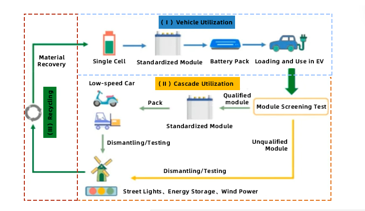 بطارية الطاقة