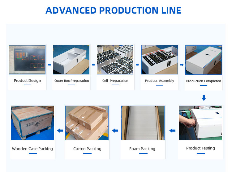 طاقة شمسية 10 ميجاوات