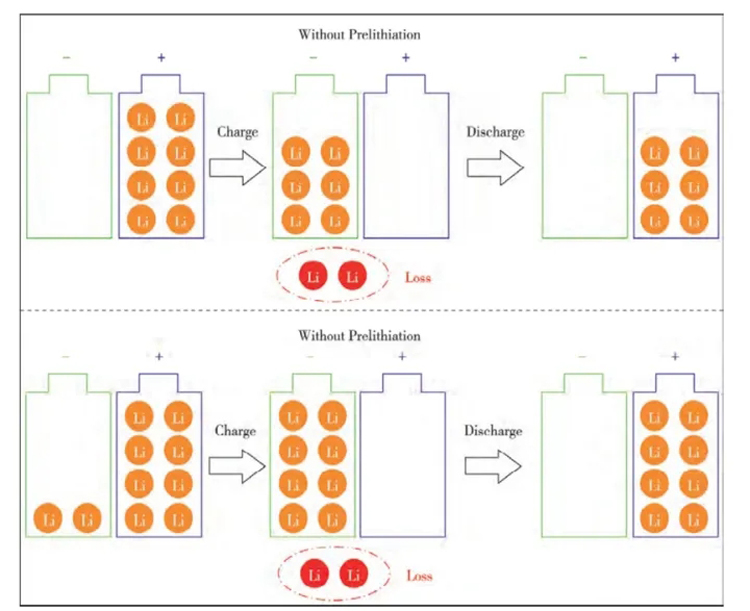 قدرة النسبة السلبية