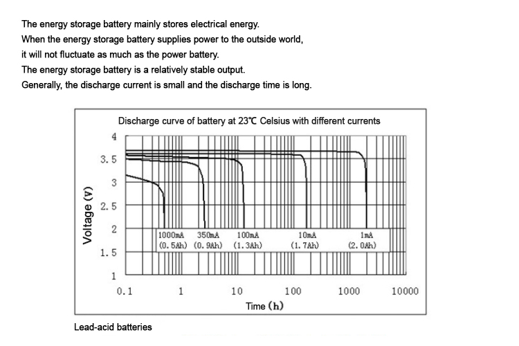 طاقة الرياح