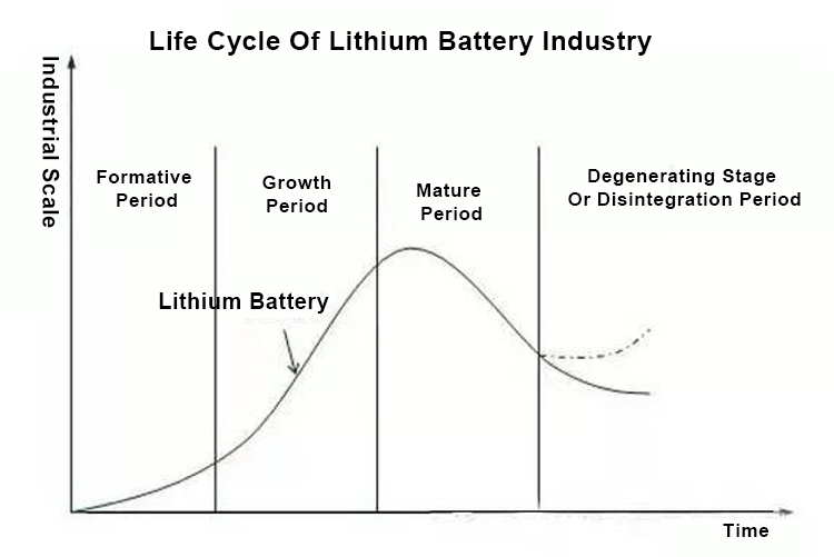 بطارية ليثيوم فوسفات الحديد