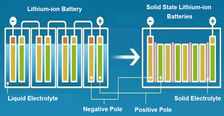 بطارية ليثيوم أيون