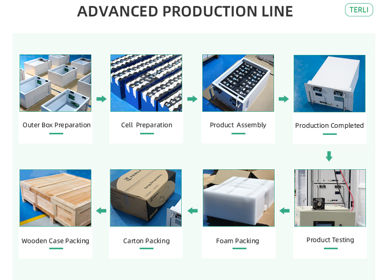terli--通信储能详情页_13