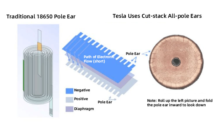 تكنولوجيا اللحام السابقة