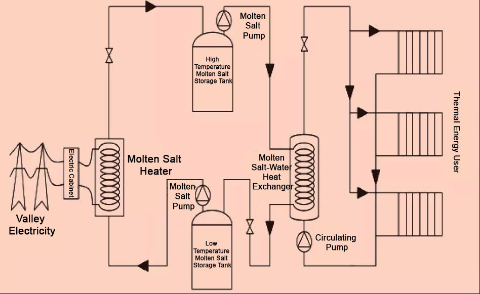 نظيفة وتدفئة